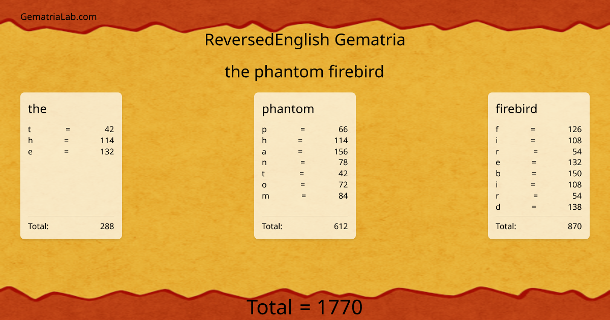 the phantom firebird in reversedEnglish Gematria